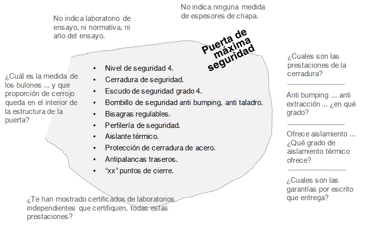 ejemplo de puerta de seguridad inadecuada
