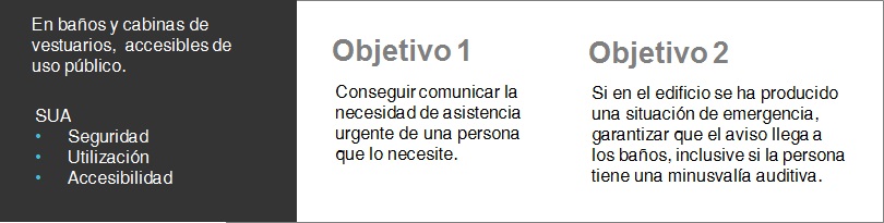 Objetivos de la normativa de seguridad SUA, en baños accesibles de uso público