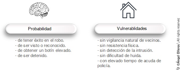 Prevención del robo en domicilios Angel Olleros