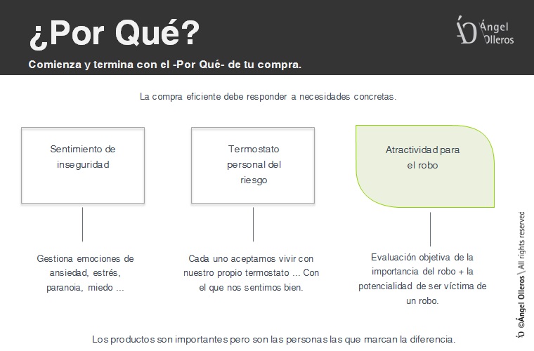 ¿Por qué? de la compra efectiva en sistemas de seguridad