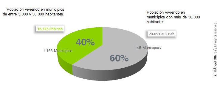 distribución población por municipios 