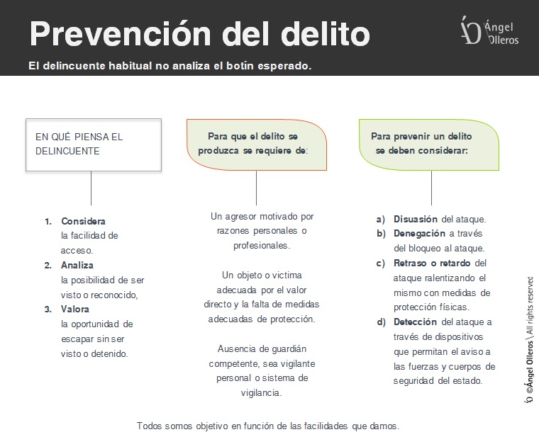 Prevención del delito en sector residencial by Angel Olleros