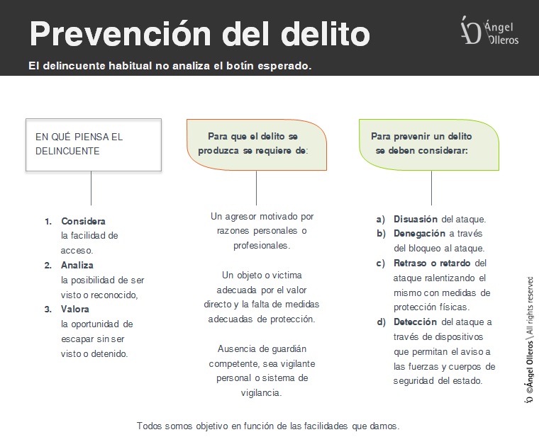 Sistemas de seguridad para ventanas - Ángel Olleros