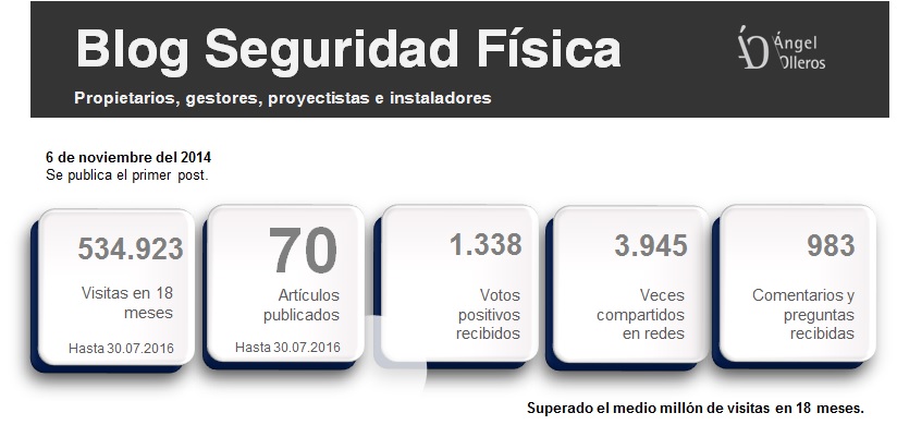 Datos blog seguridad física Angel Olleros