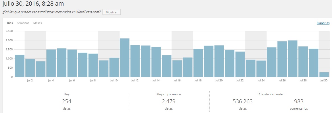 Estadisticas blog seguridad física Angel Olleros