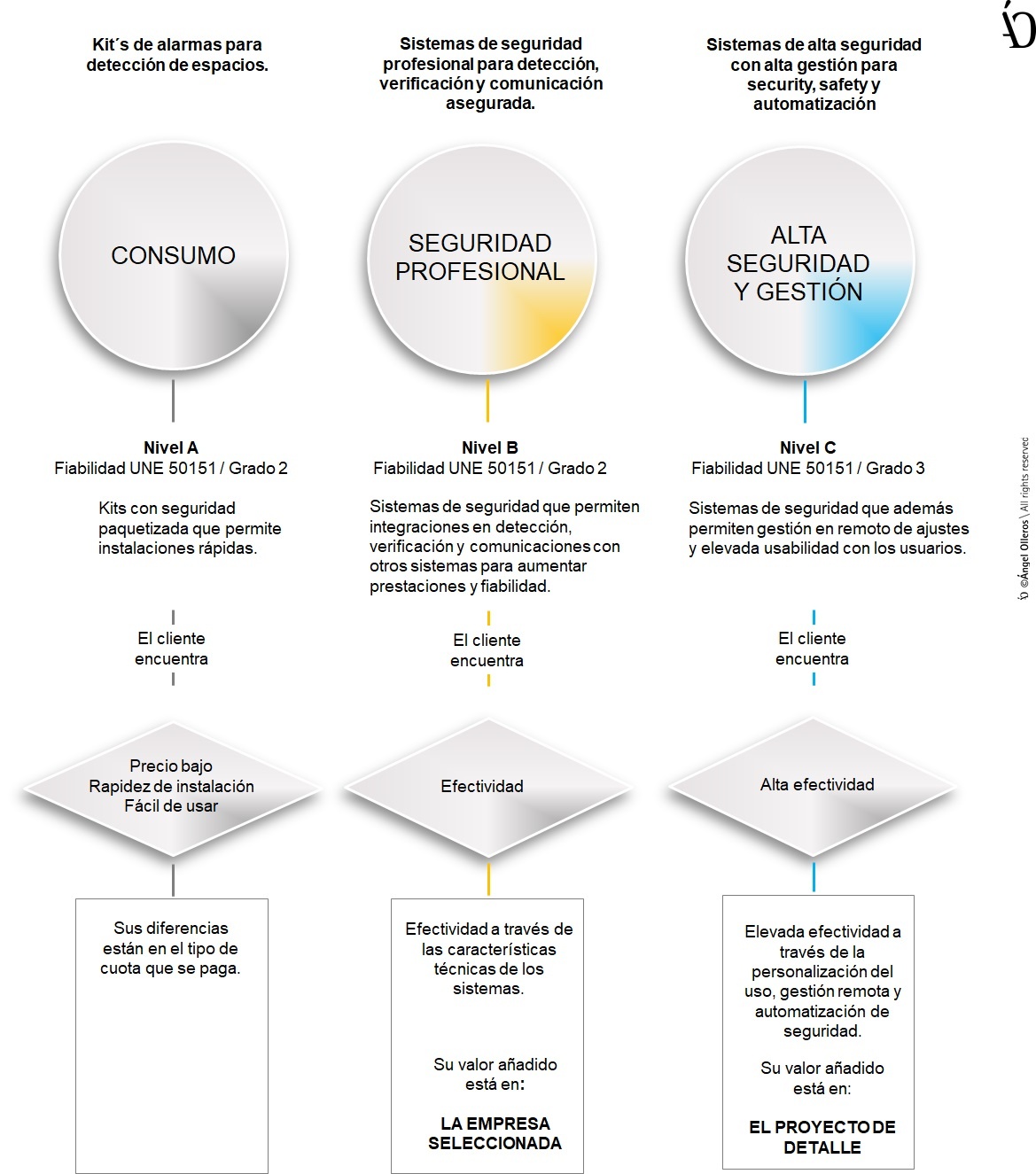 Diferencias entre placas de alarma reales y falsas - Securitas Direct