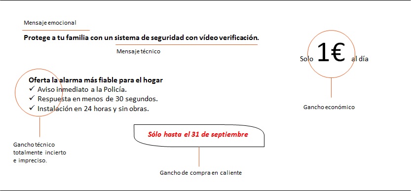 Oferta de sistemas de alarmas para viviendas