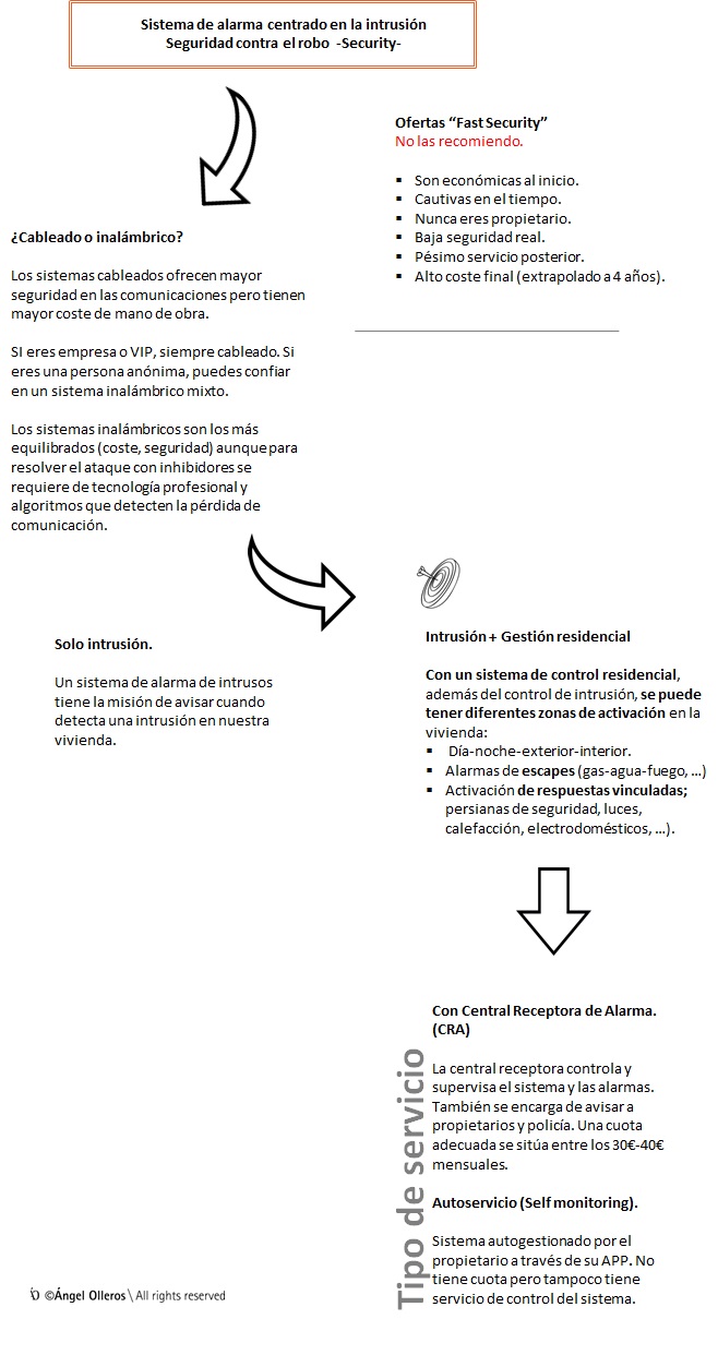 sistemas-de-alarma-compra-maestra