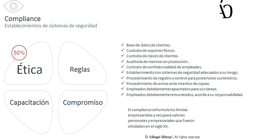 Compliance en cerrajeros y empresas de seguridad