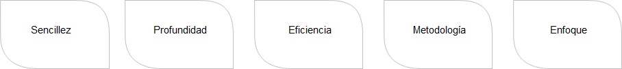 5 Enfoques en la Seguridad Fíisica