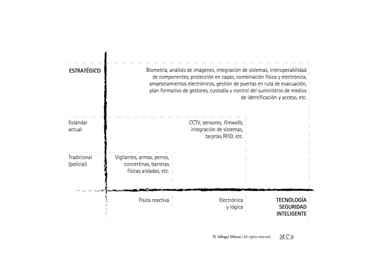 ¿El mejor sistema de seguridad contra intrusión?