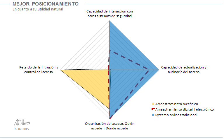 Comparativa control acceso sistemas-www.angelolleros