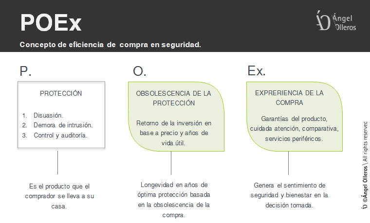 Compra inteligente en sistemas de seguridad POEx