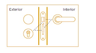 Equipamientos cuartos técnicos by angel olleros
