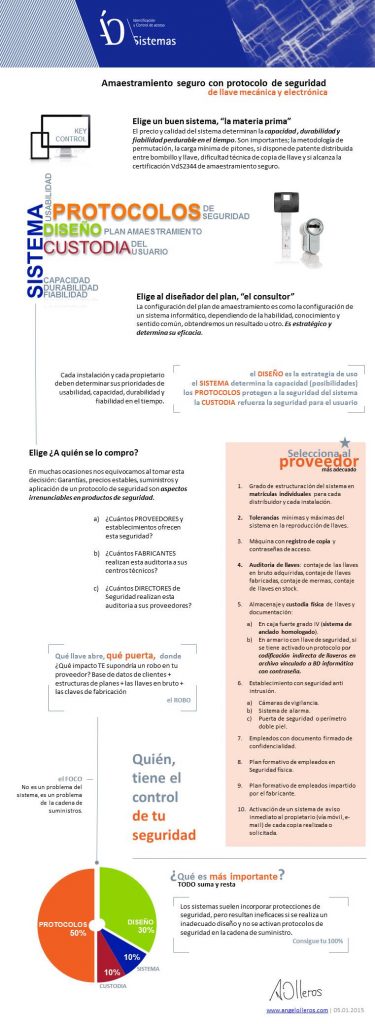 Infografia amaestramiento de llaves seguro.ww.angelolleros