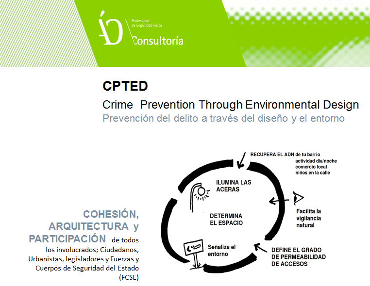 infografía CPTED seguridad por diseño-www.angelolleros