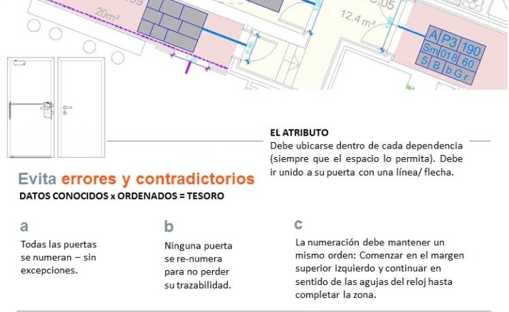 Infografía marcado de planos proyectos-www.angelolleros