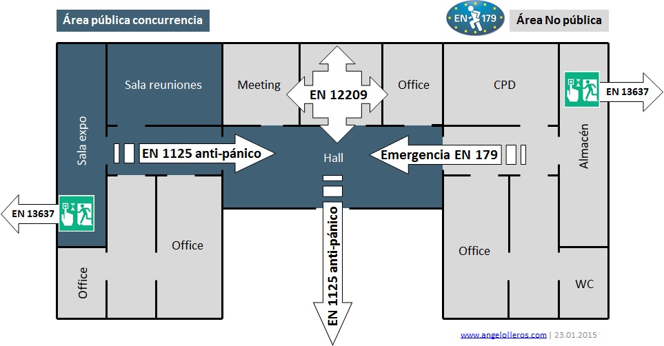 Puertas emergencia y evacuación-www.angelolleros