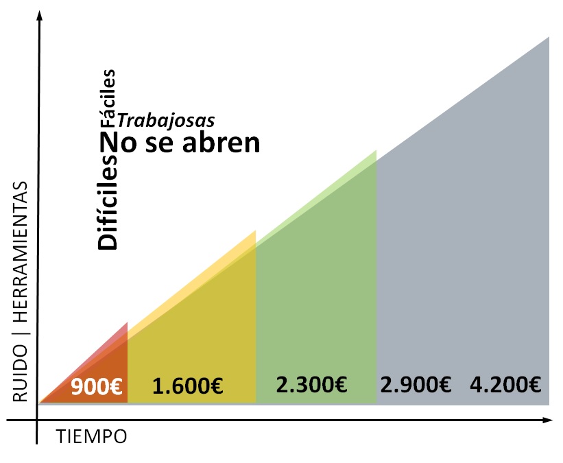 Comparativa escudos acorazados protectores de cerraduras - Ángel Olleros