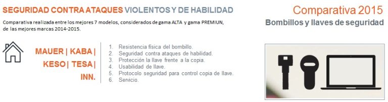 comparativa llaves de seguridad y bombillos antibumping