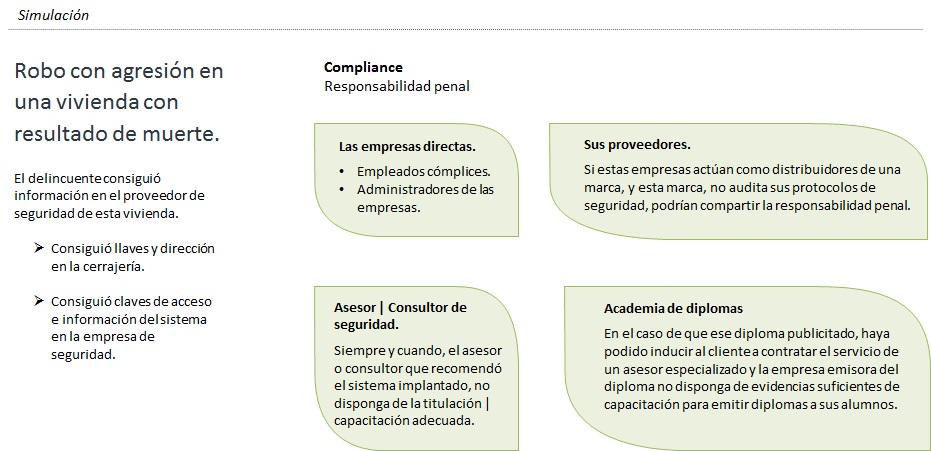 Compliance de cerrajerias y empresas de seguridad by Angel Olleros