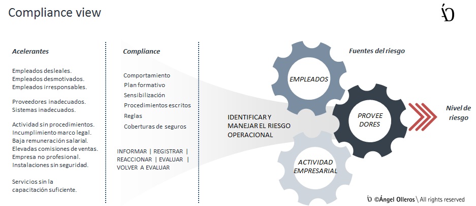 Compliance view by Angel Olleros