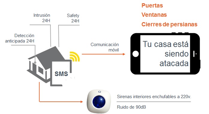 detección anticipada del robo