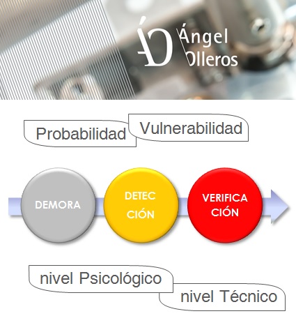 Disuasión y prevencion contra el robo en residencial Angel Olleros