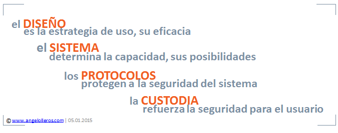 las claves de amaestramientos seguros-www.angelolleros