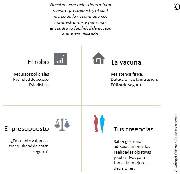 El robo residencial fácil de evitar