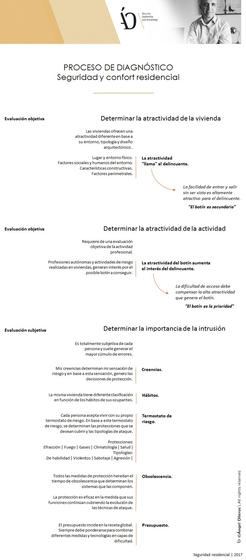 Diagnóstico de seguridad y confort residencial