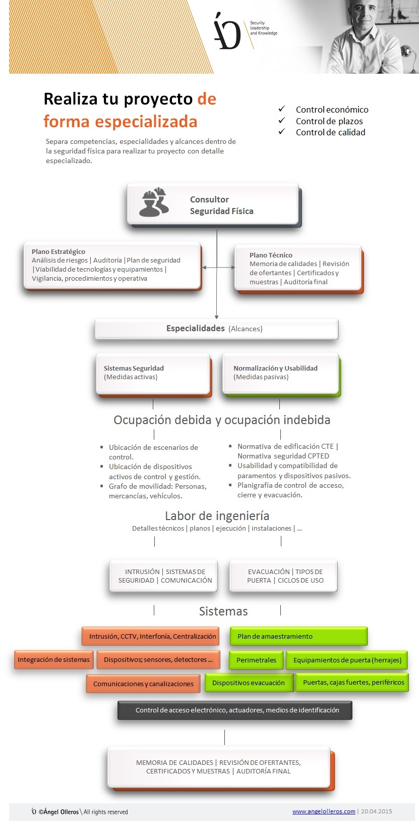 Diferencias entre consultoría e ingeniería de seguridad