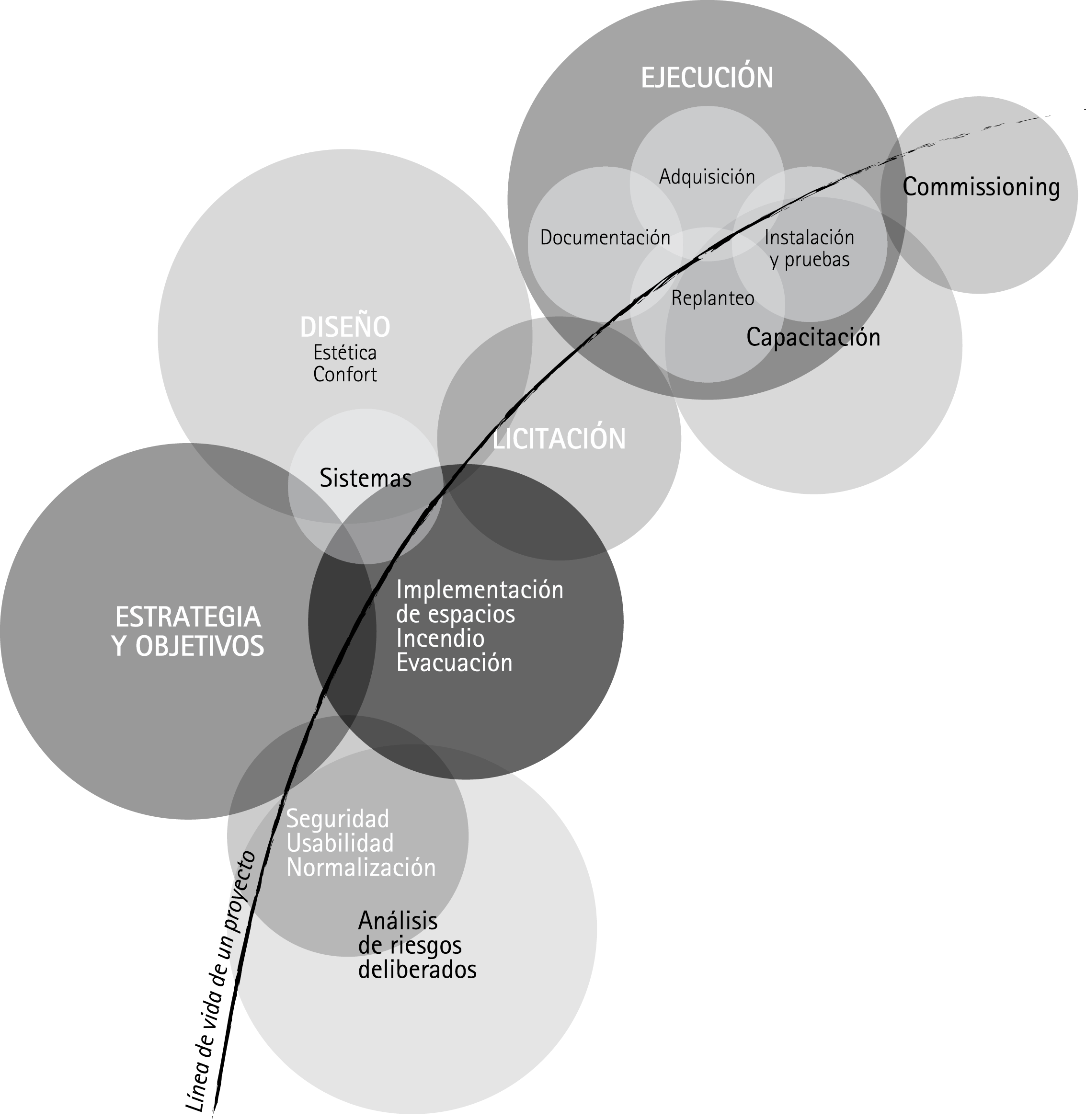 Maps of Security proyectos Angel Olleros