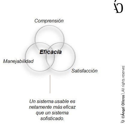 Sistemas y proyectos de seguridad eficaces