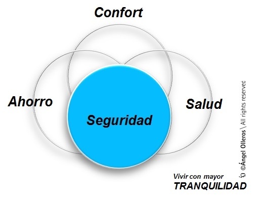 Ventanas puerta seguridad eficiencia energética