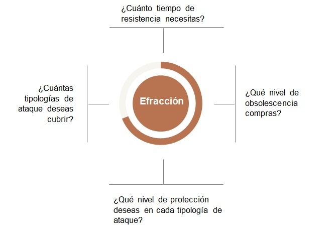 Como elegir puertas de seguridad en viviendas