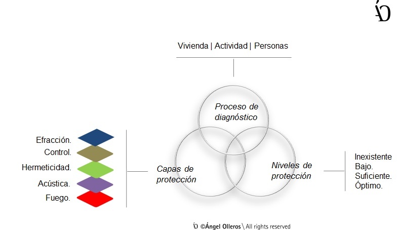 Todas las puertas de seguridad son iguales? Aprende a elegir la que  necesitas en tu hogar