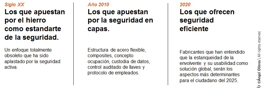 Comparativa de fabricantes de puertas de seguridad