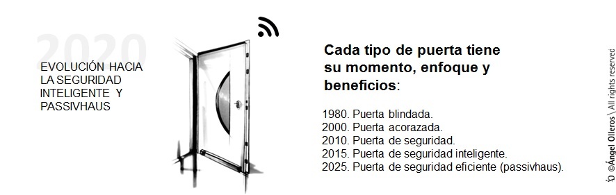 Qué tipo de puerta es más segura para una vivienda