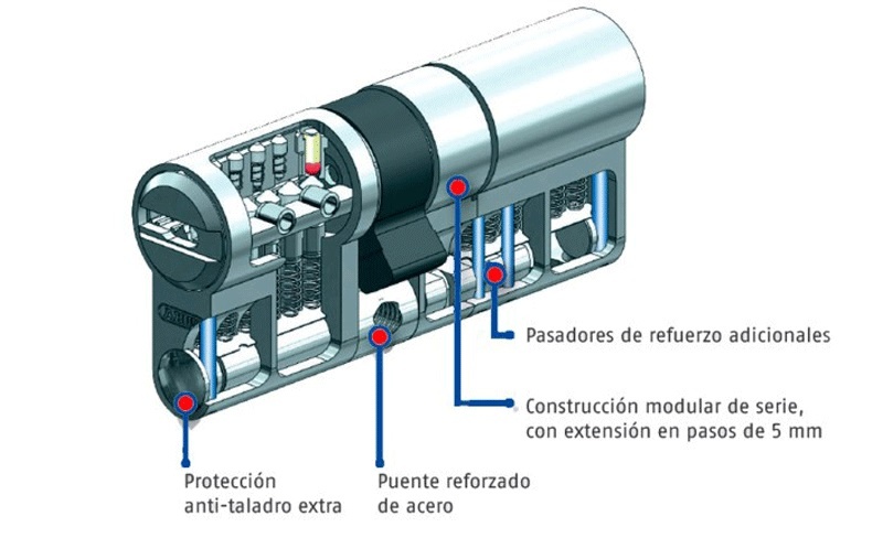 Características técnicas del bombillo