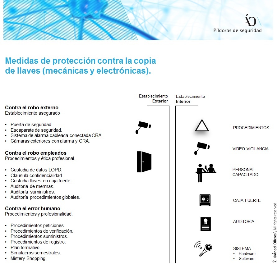 Medidas de protección contra la copia de llaves de seguridad