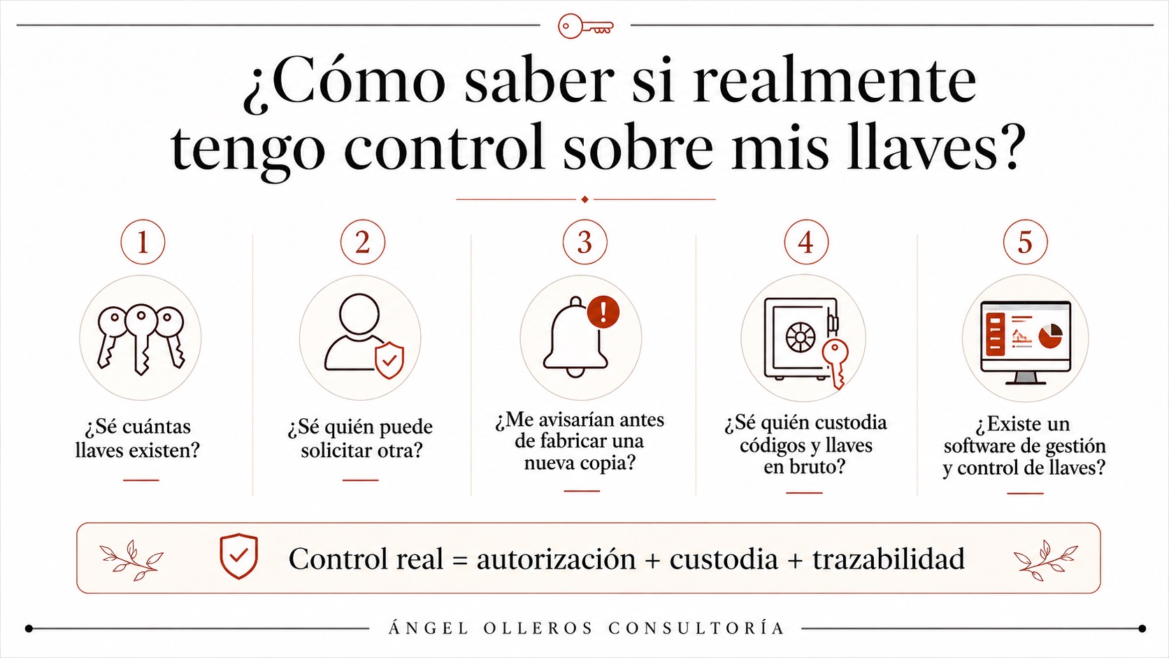 ¿Como saber si tengo el control de mis llaves de casa?