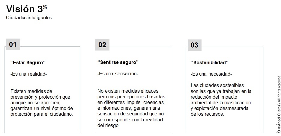 Ciudades protegidas en tres dimensiones