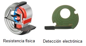 Escudos acorazados con doble tecnología