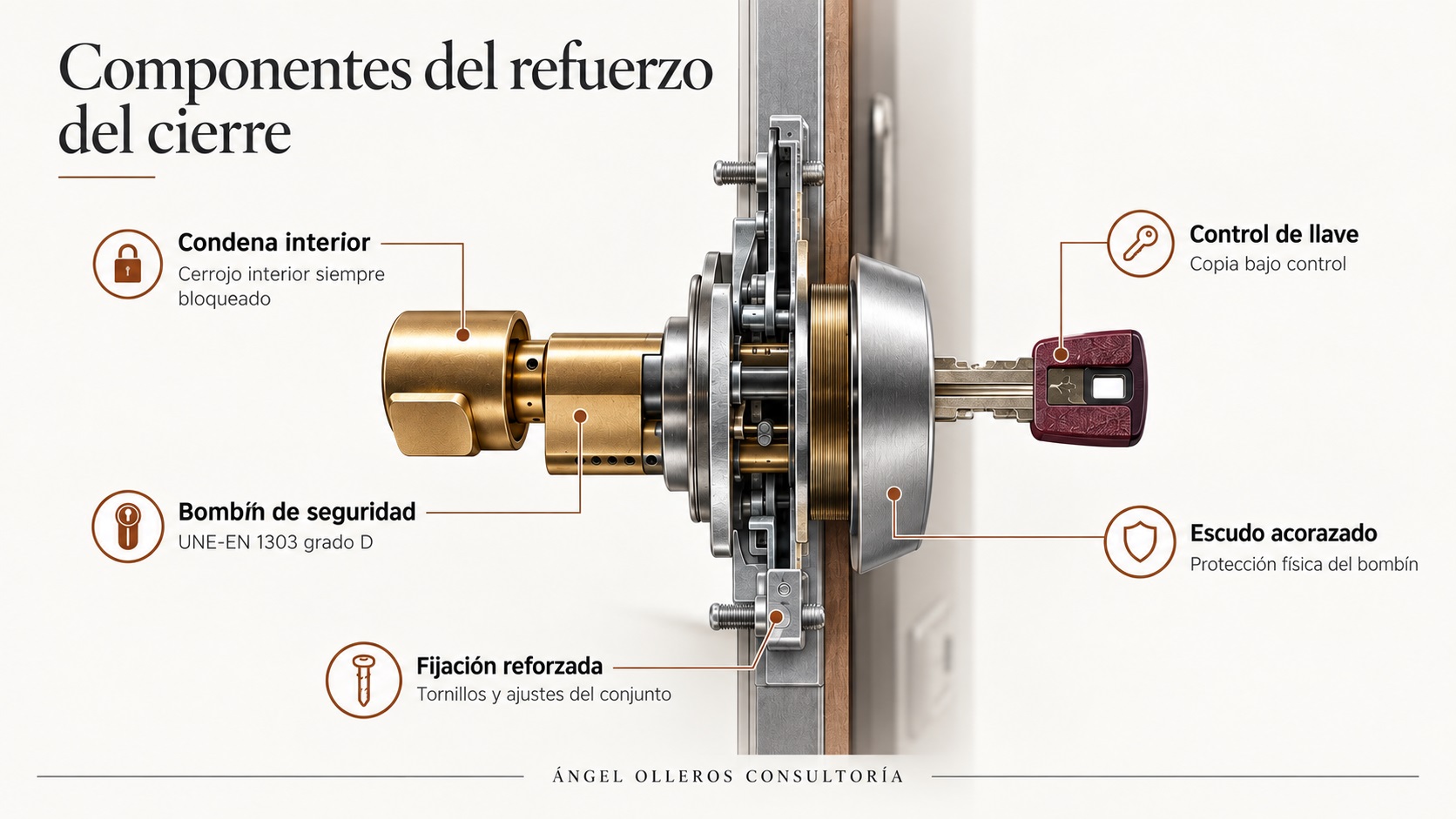 Refuerzo para puerta blindada con resistencia física y detección.
