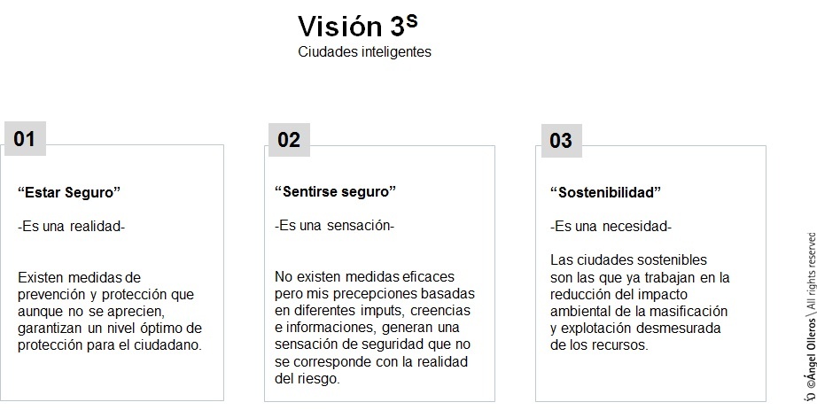 Ciudades protegidas en tres dimensiones