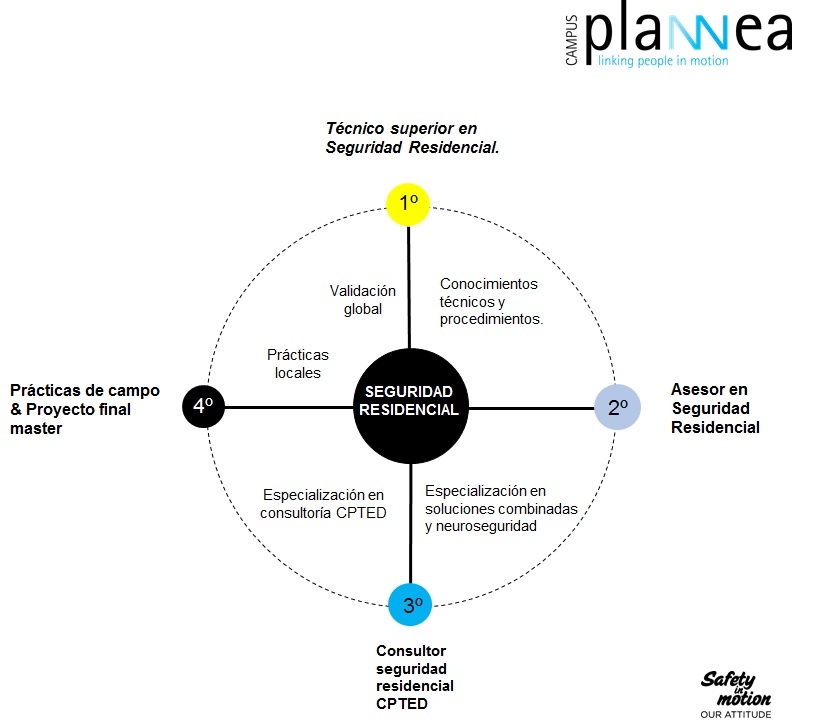 Formación asesor seguridad contra el robo CPTED