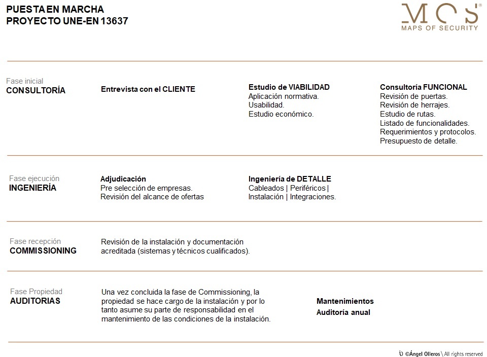 Puesta en marcha proyecto EN 13637