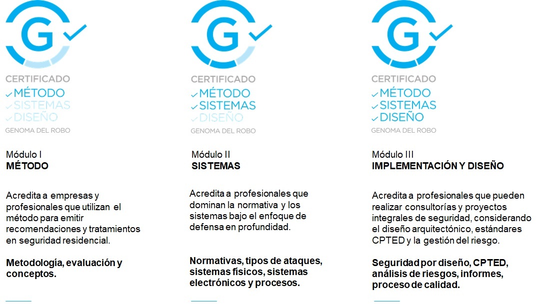 Curso de acreditación genoma del robo