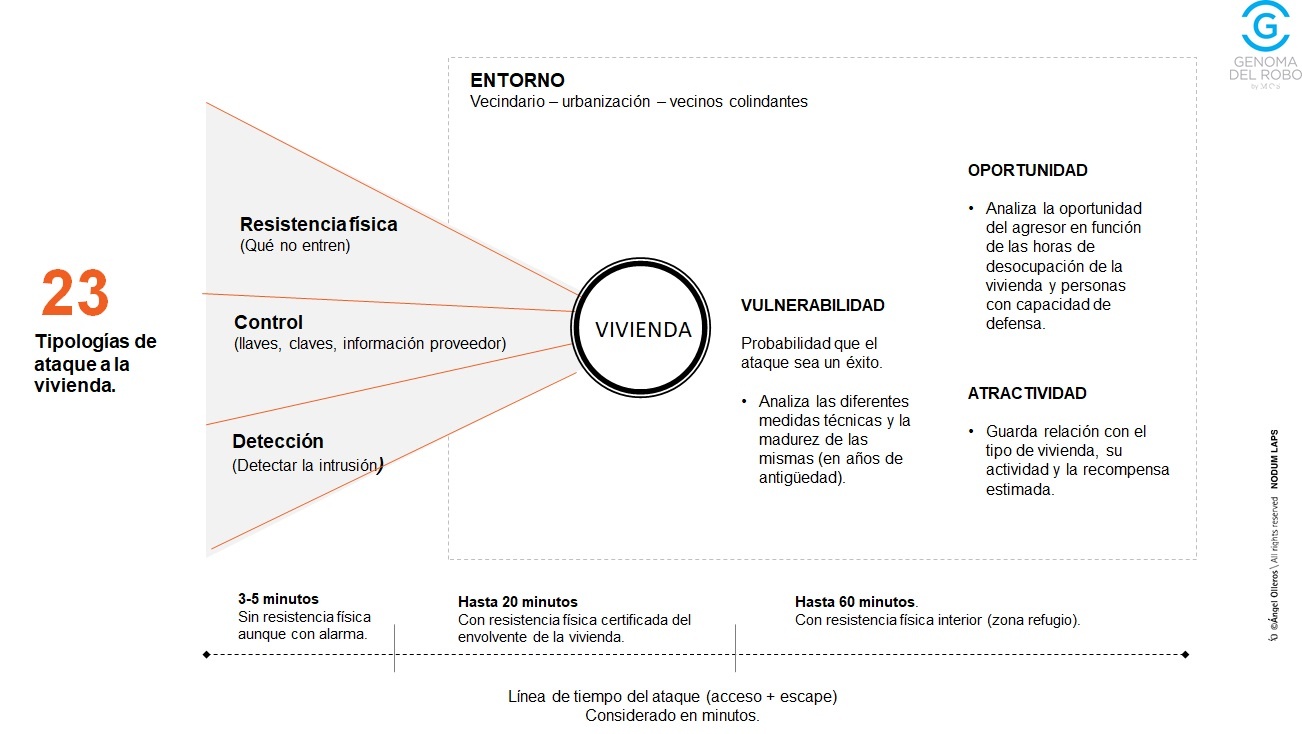 23 tipologias ataque a viviendas